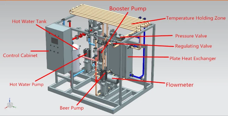 Plate Pasturization Machine Milk Pasteurization Milk Pasteurizer Small Milk Pasteurizer Plant
