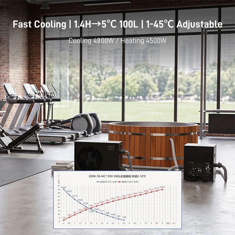 Commercial Ice Bath Chiller, 1HP, 2HP, APP, 3°C-48°C - detail 8