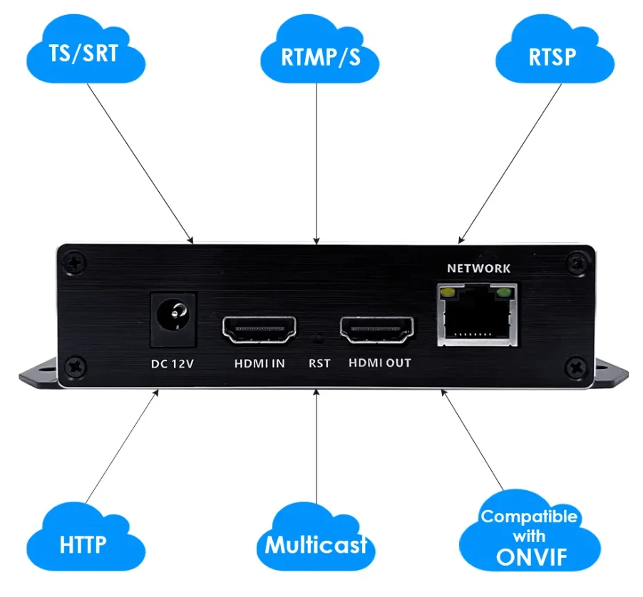 1080P H.265 HDMI Video Encoder for IP Streaming, Support RTSP/RTMP