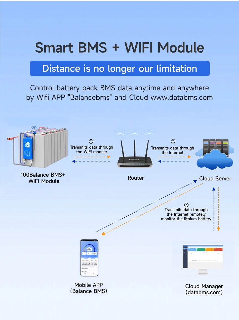 Smart Active BMS with RS485 for 24v to 400A Battery Management