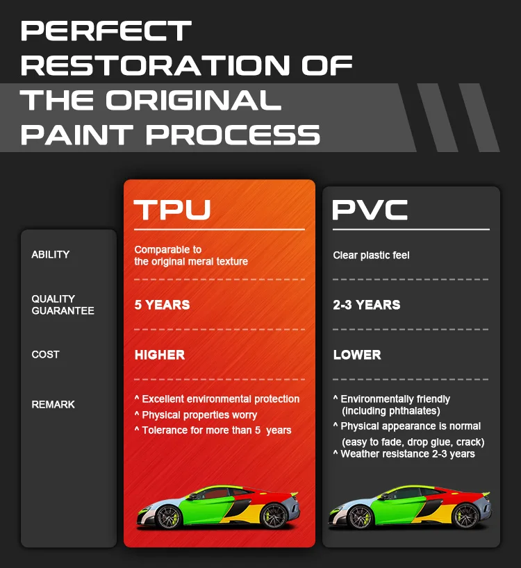 7mil Thickness Color PPF Car Paint Protection Film with 90% IR Rejection 99% UV Rejection and 10 Years Warranty