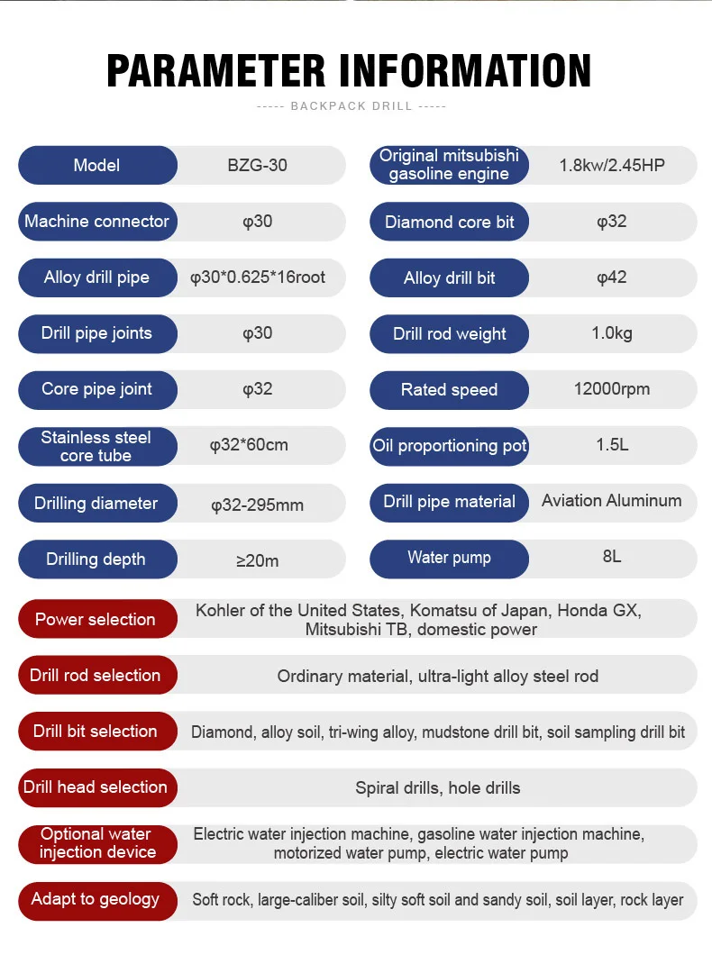 Geological Exploration Backpack Portable Sampling Drill Core Drill Rig ...