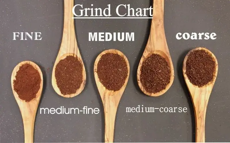 Grind перевод. Помол для кофемолки coarse Fine. Fine grosso помол. Помол Medium Fine. Степень помола coarse.