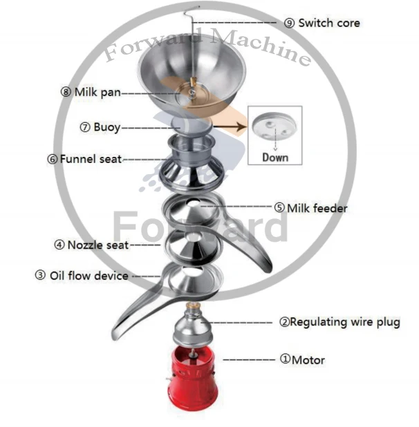 Mini Electric Centrifuge Milk Separator Degreasing Machine 50l/h Output ...