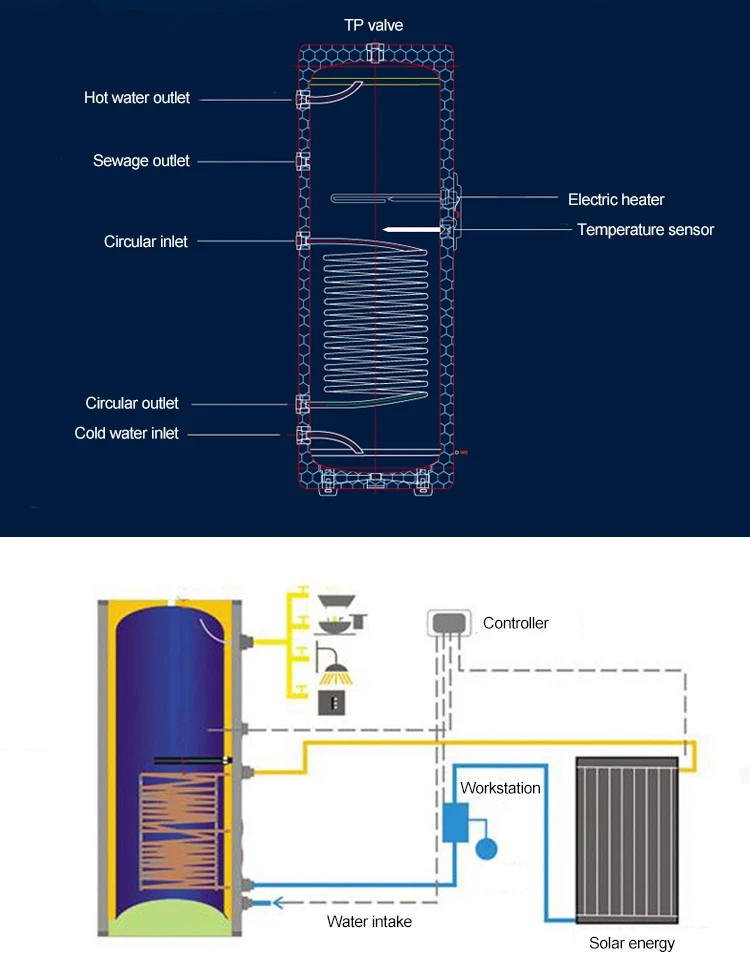 Water Heater, stainless, steel, monoblock, 300l - detail 8