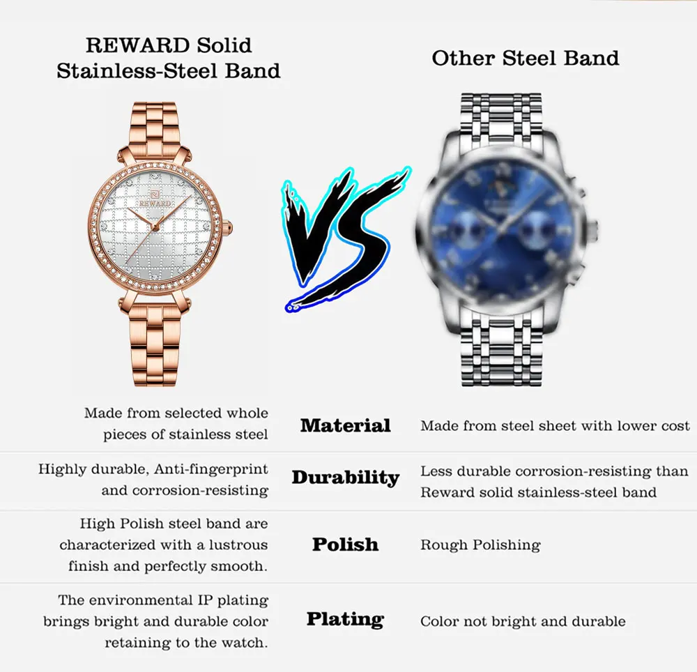 REWARD Watch for Women Wrist Watches Top Brand Quartz Movement Grid Dial Clock Stainless Steel Wristwatches