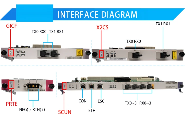 Olt Power Module MA5680T OLT GPON/EPON/10G PON Supported Ideal MA5680T OLT Power Module ...
