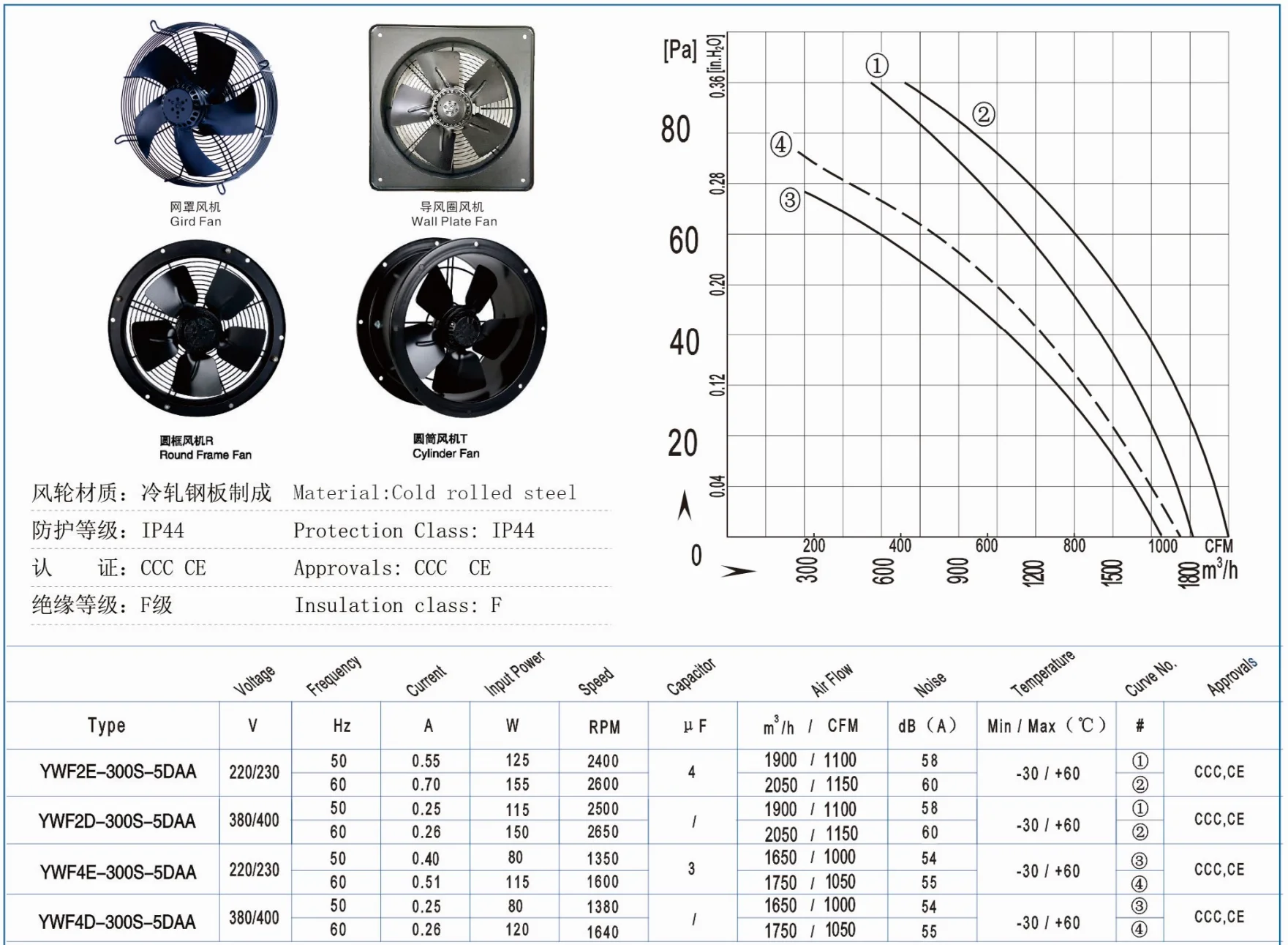 External Rotor Axial Fan, 80W, 1350RPM, 430*430MM, Wall - detail 2