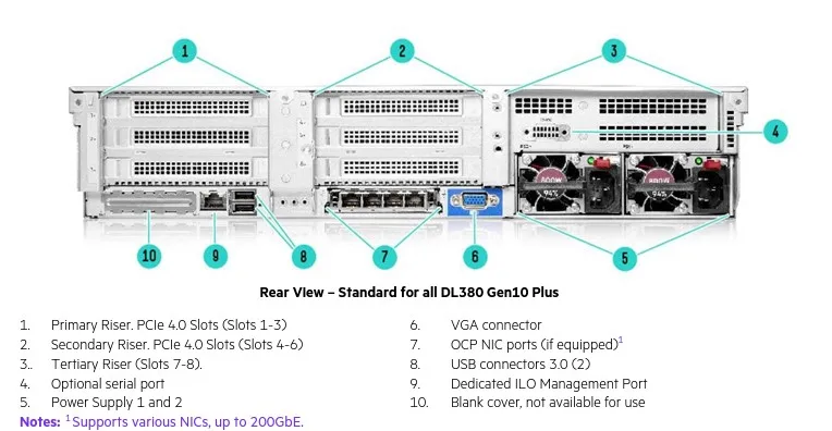 HPE Proliant DL380 Gen10 PLUS Server with Intel Xeon Silver 4309Y