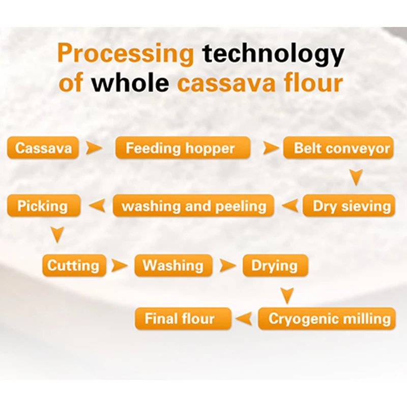 TCA Automatic Cassava Flour Garri Making Machine Cassava Powder Processing Equipment