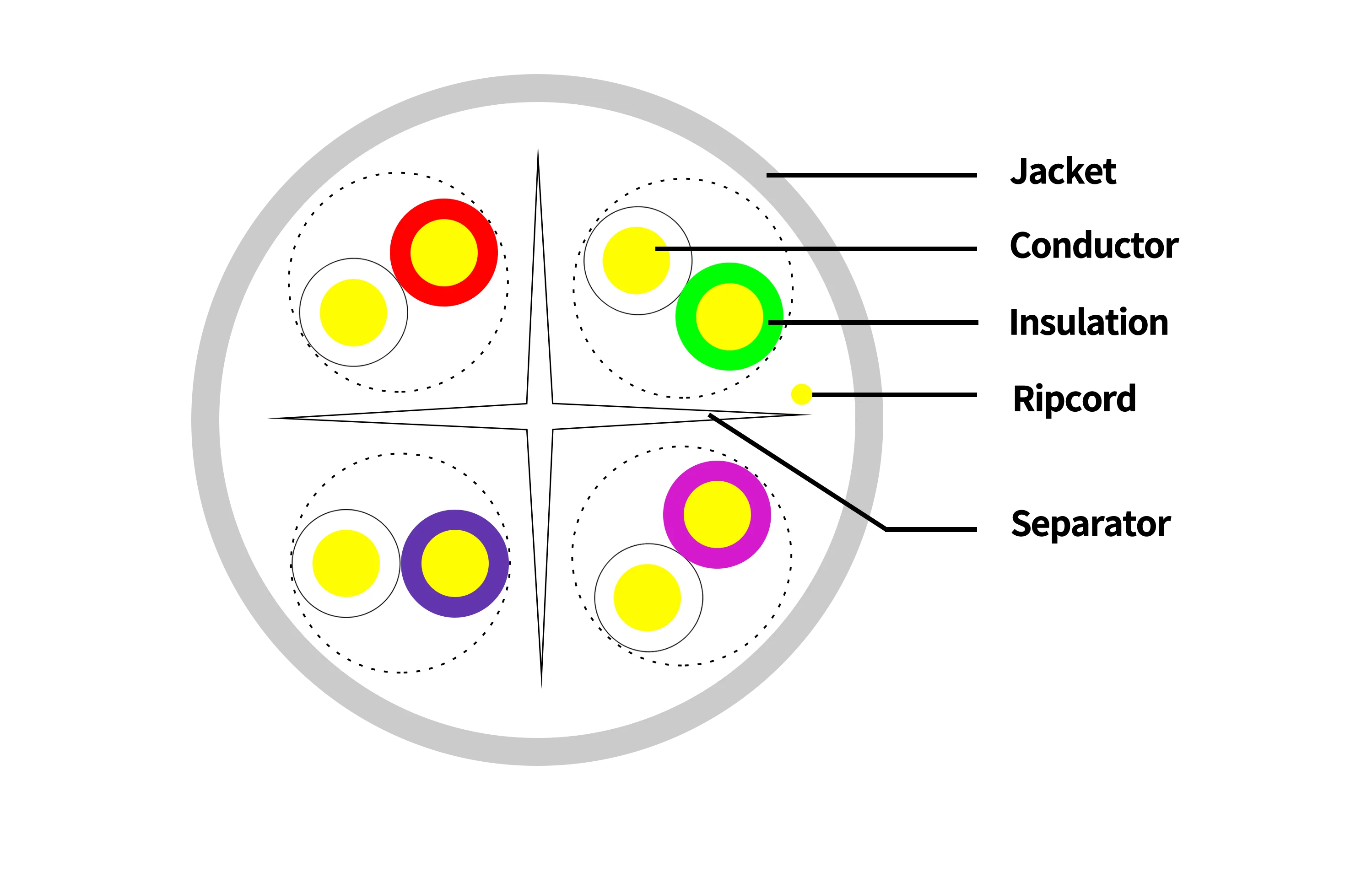 Cat6 Cable 305m Box Cpr Certificated Eca Dca Cat 6 Cable Cat6 Cable