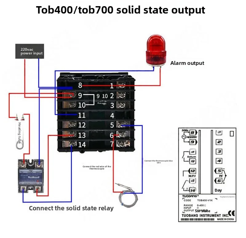 Specifications