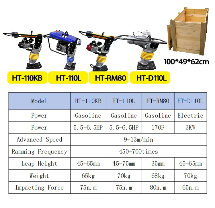 Cheap Portable Construction Earth Rammer Vibratory Electric Type Tamping