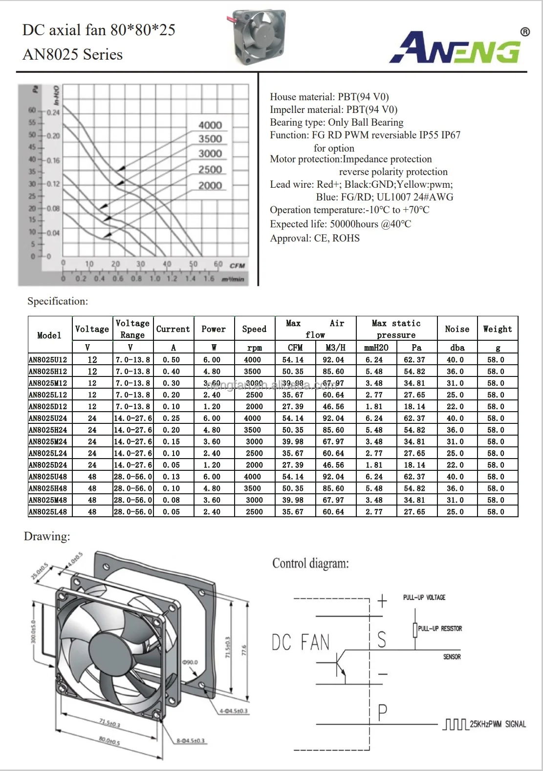 Axial Flow Cooling Fan, 12V, 24V, 48V, 8025mm - detail 6