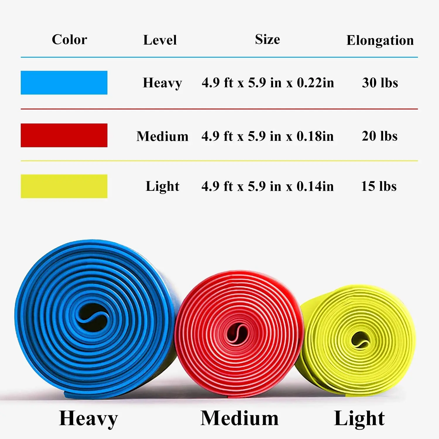 Resistance Bands Set, Exercise Bands for Physical Therapy, Strength  Training, Yoga, Pilates, Stretching, Elastic Band with Different  Strengths,Workout Bands for Home Gym 4.9ft Blue/Yellow/Pink