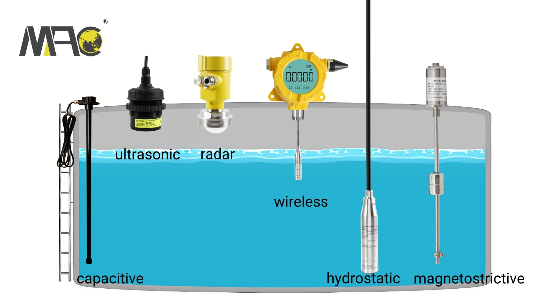China 80g Intelligent 80ghz Radar Slurry Bulk Silo Liquid Water Non Contact Level Transmitter Sensor