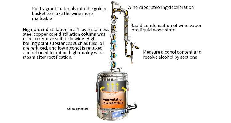 15L-70L Household Type Alcohol Distiller - Stainless Steel