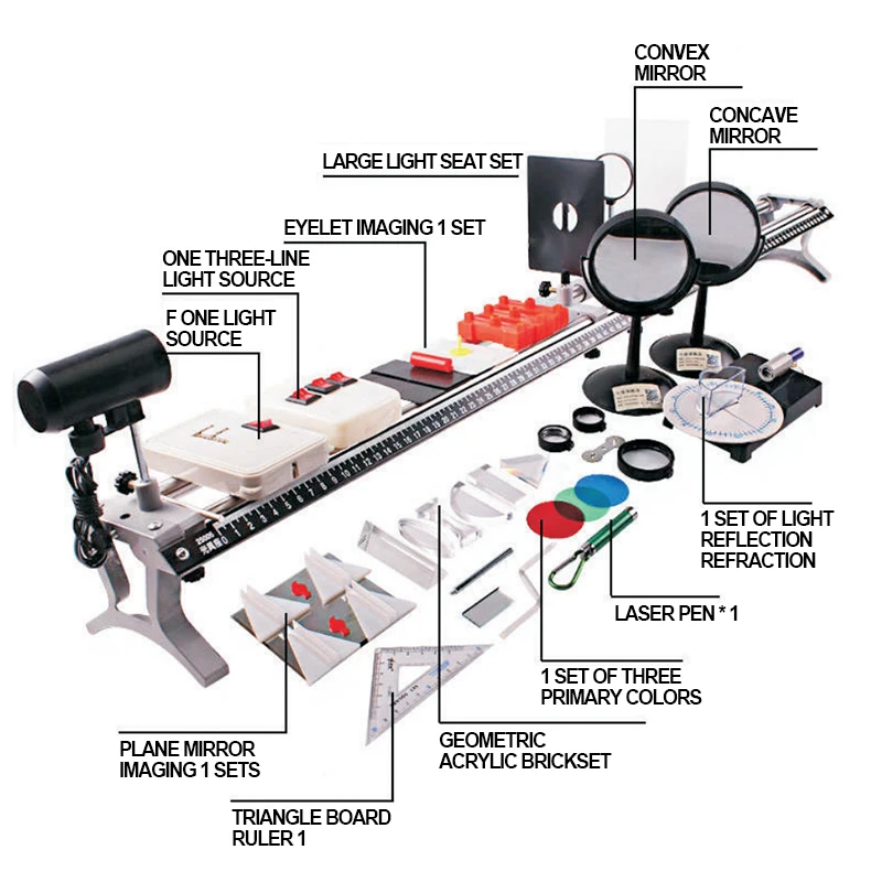 Factory Direct Sale Optical System Teaching Apparatus Physics Set