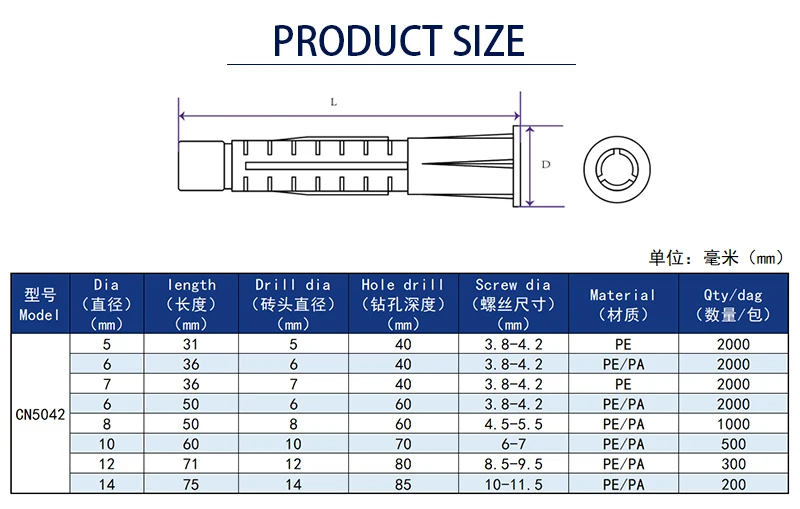 Elehk Grey Color Plastic Expansion Anchor Wall Plug 8mm 10mm Plastic