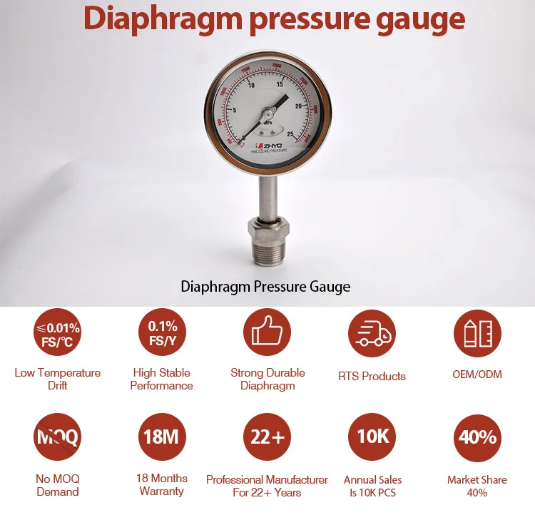 mud <a href='https://www.ruidapetroleum.com/product/49'>pump</a> pressure gauge free sample