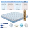 Blue dream-lazada e-commerce version