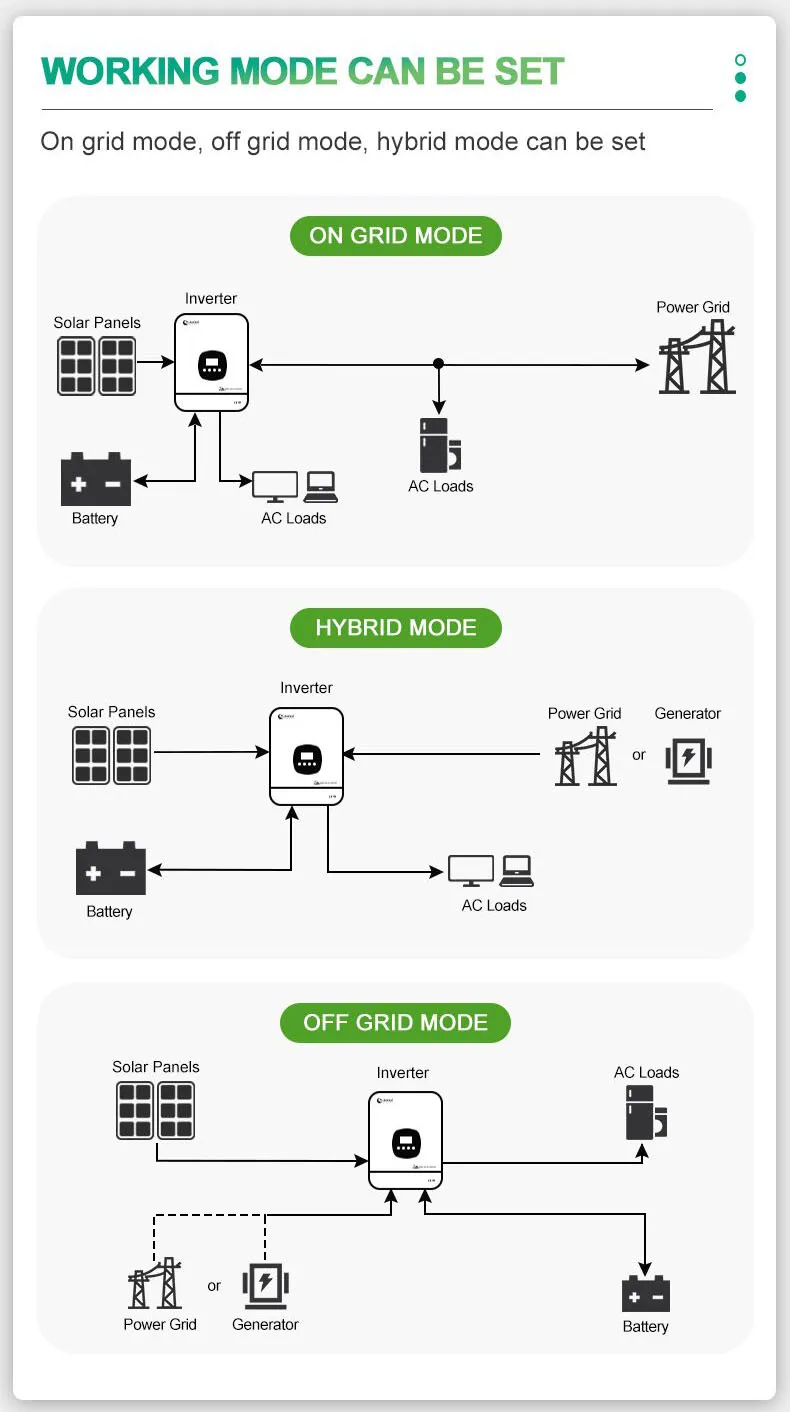 3300W 4300W Good Quality HFP Off Grid Hybrid Solar Inverter 3.3KW - 4.3KW