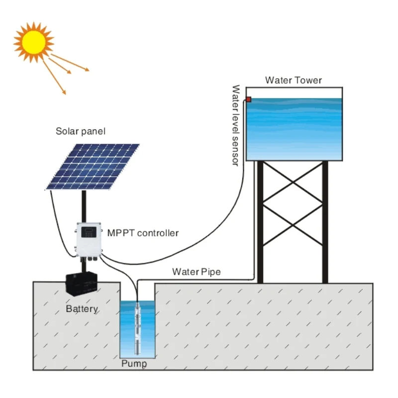 80meter Head Ac Dc Hybrid Solar Submersible Water Pump Borehole Pump ...