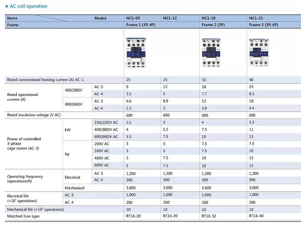 Chint 4P 2NO 2NC NC1-0908 NC1-1208 NC1-2508 NC1-4008 NC1-5008 NC1-6508 NC1-8008 NC1-9508 4 Pole 220V 230V 240V CHNT Contactor