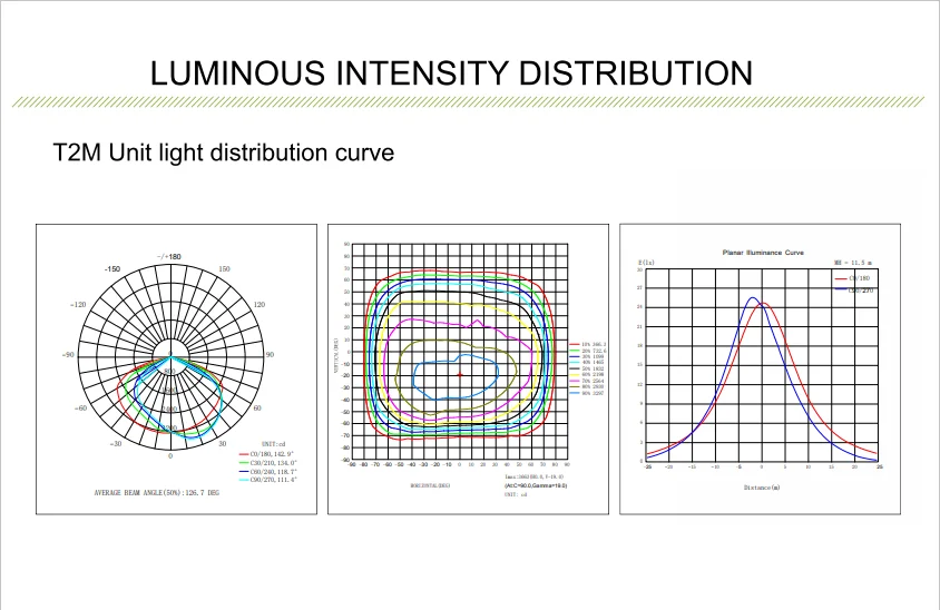Aluminum Alloy Street LED Light IP66 Waterproof 130LM/W High Efficiency 5