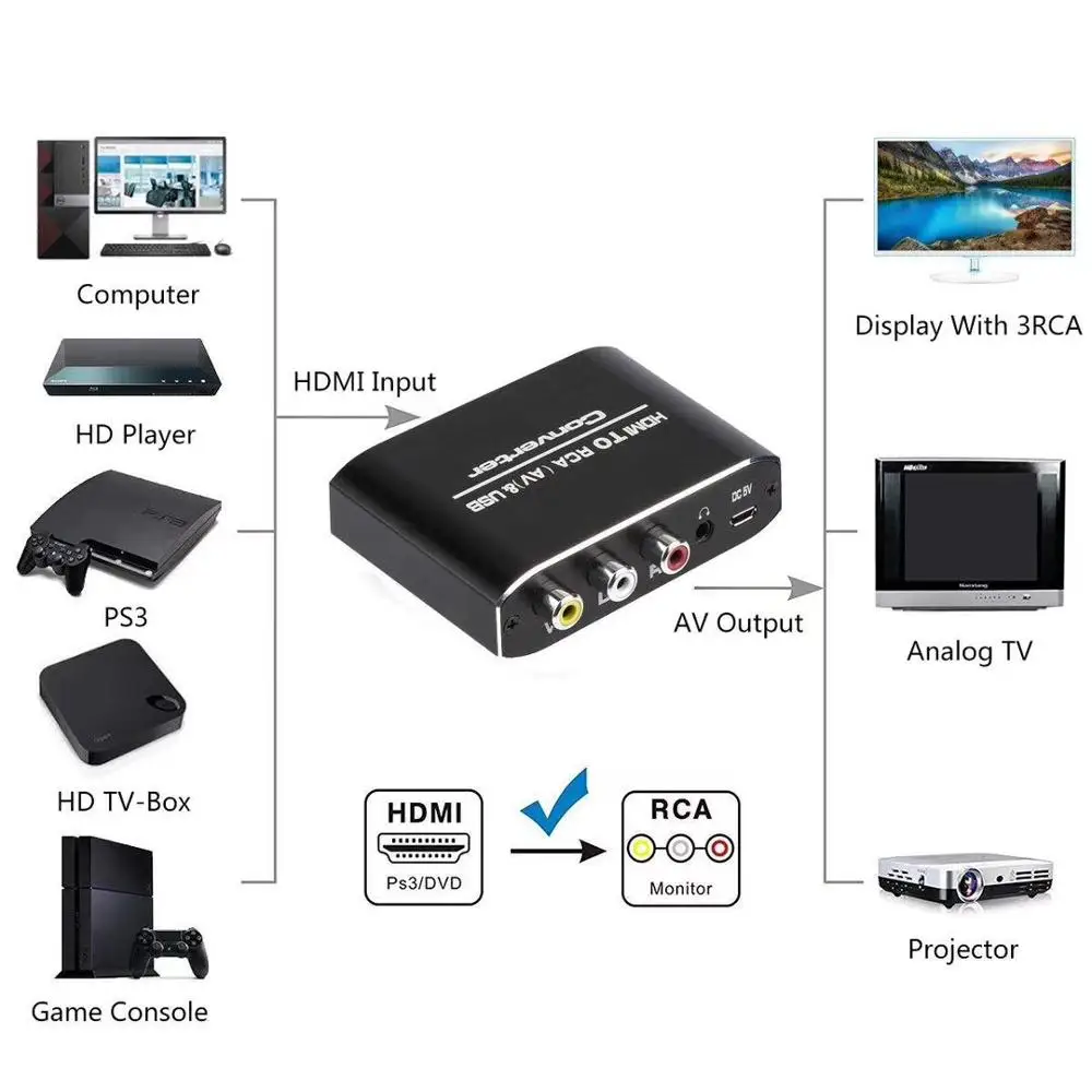 Mini HDMI to AV RCA Composite Converter Audio Video CVBS Converter Full HD 1080P for Fire TV Stick Chomecast