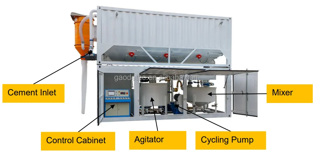 Full Automatic 20m3/h Container Grout Mixer Plant with Cement Silo