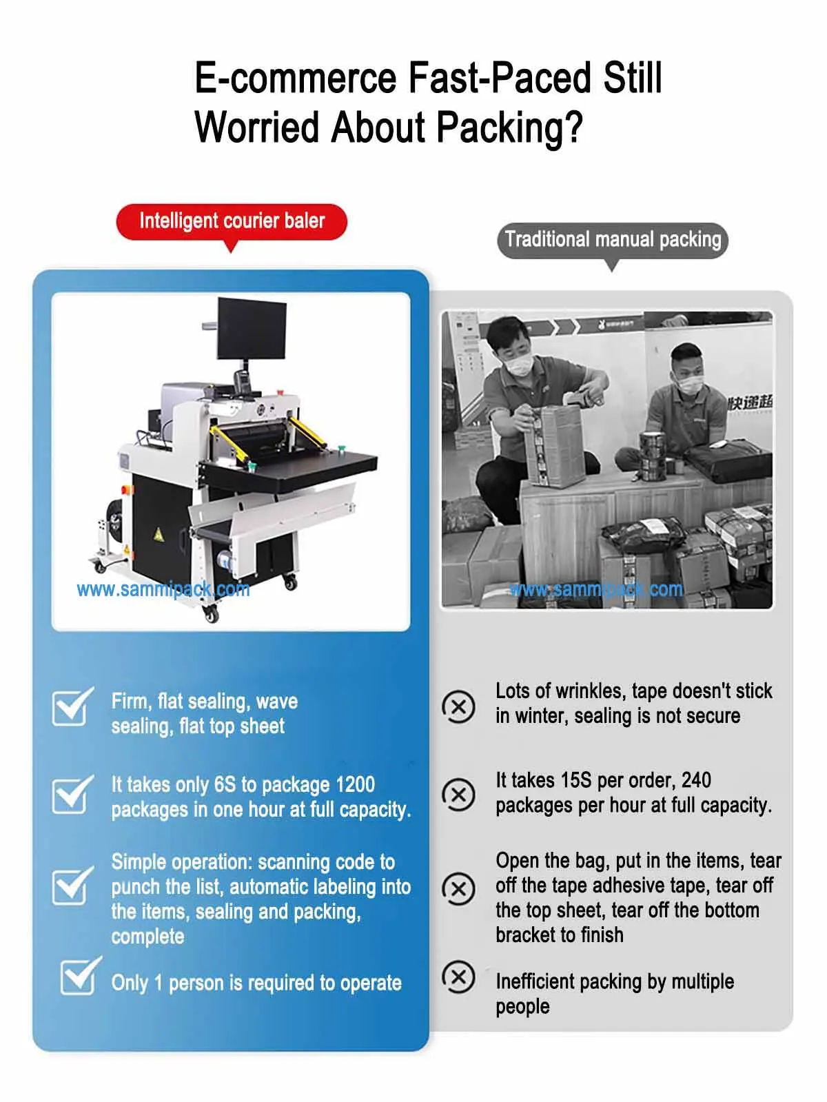 DFD-50I συσκευή σφράγισης και επισήμανσης τσάντων αυτοματοποιημένη έκφραση συσκευαστής τσάντων ηλεκτρονικού εμπορίου Συστήματα συσκευασίας συσκευαστής αυτοματοποιημένης συσκευασίας 3
