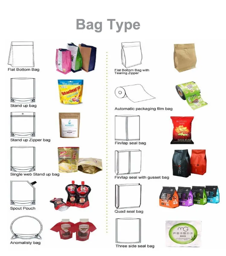 Custom Aluminum Foil Ziplock Smell Proof Pouch Mylar Capsule Bag Buy