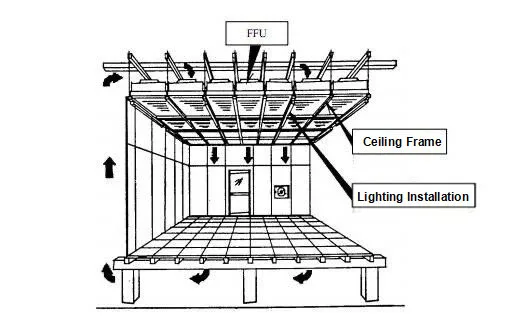 Flow Hood with Prefilter, FFU, 99.995% - detail 8