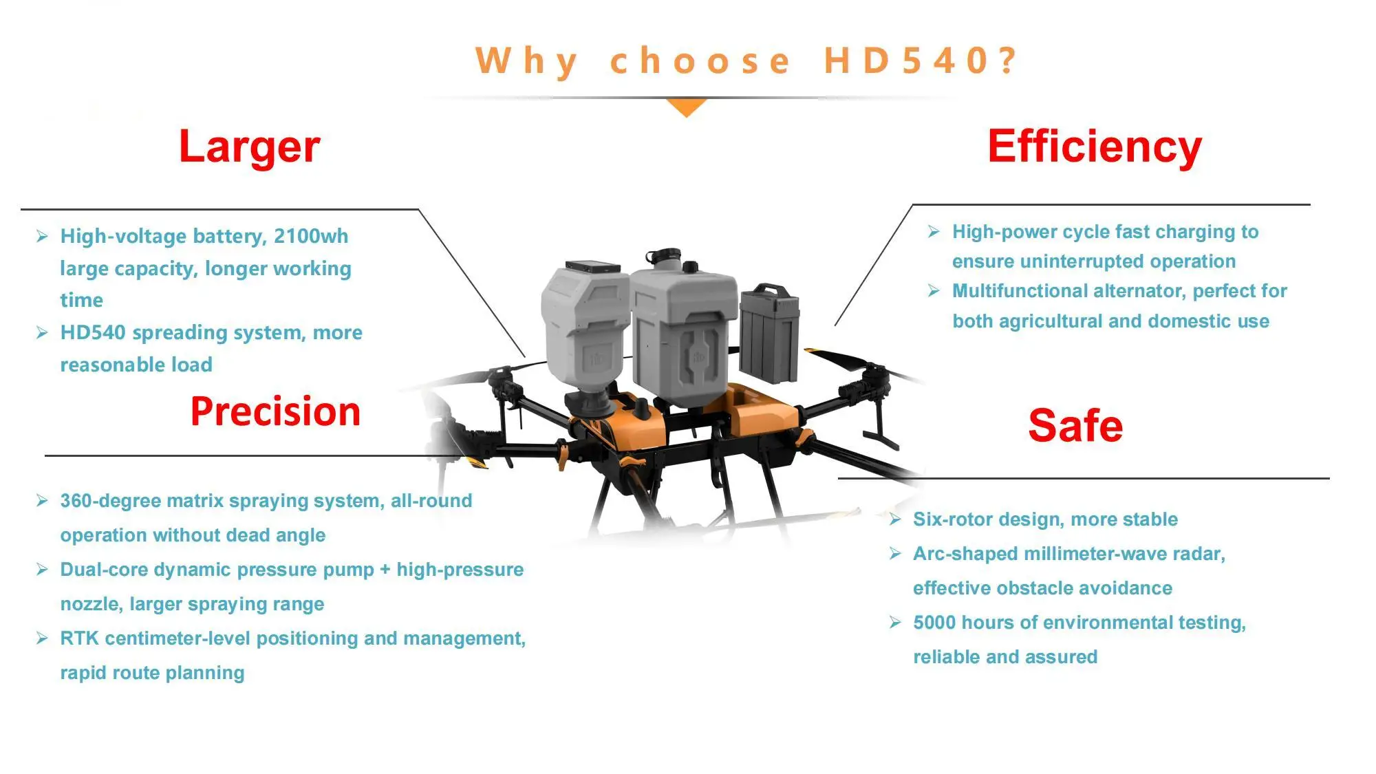Drone Sprayer Djit40 40kg 40l 100 Acre Ha Drone Spraying Agri Oem