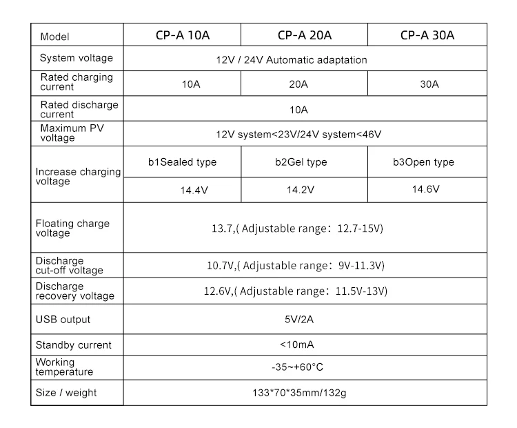 In Stock Pwm Dc Output 12v/24v Auto Controller 60a Solar Controller