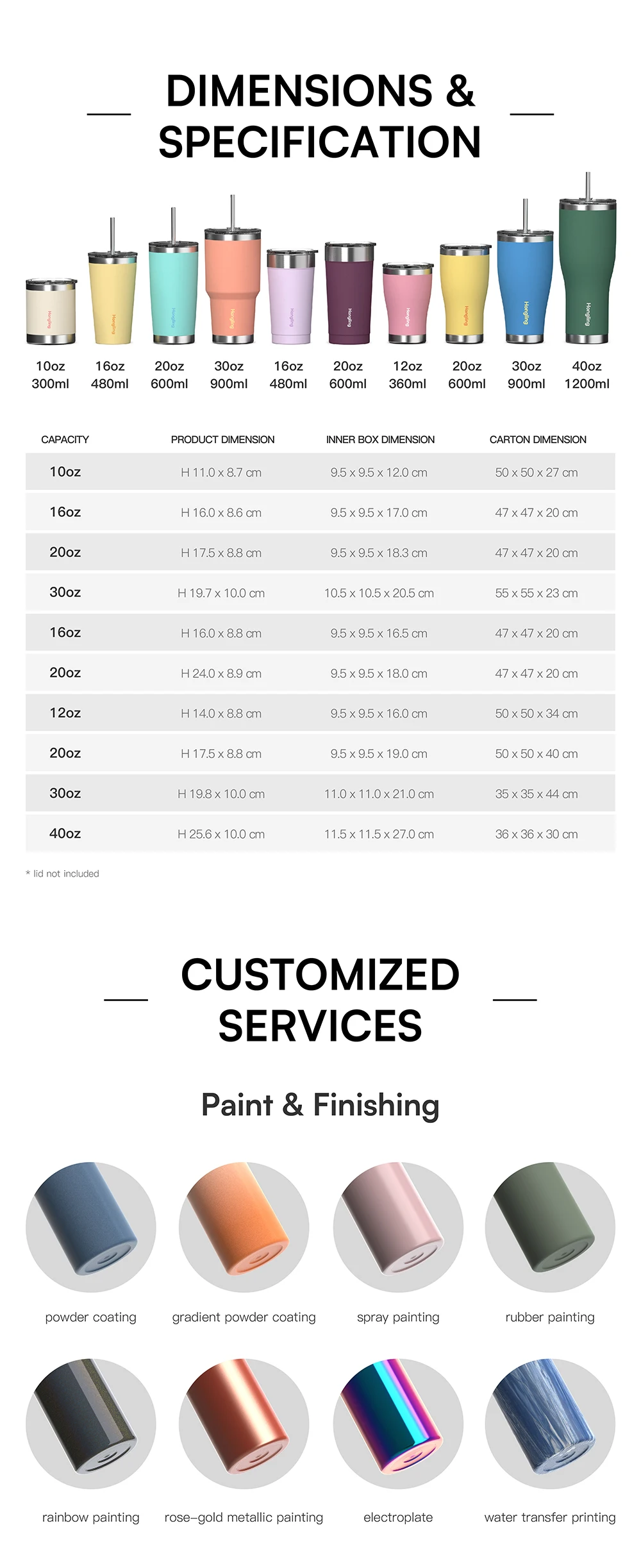 Dimensions and Specifications