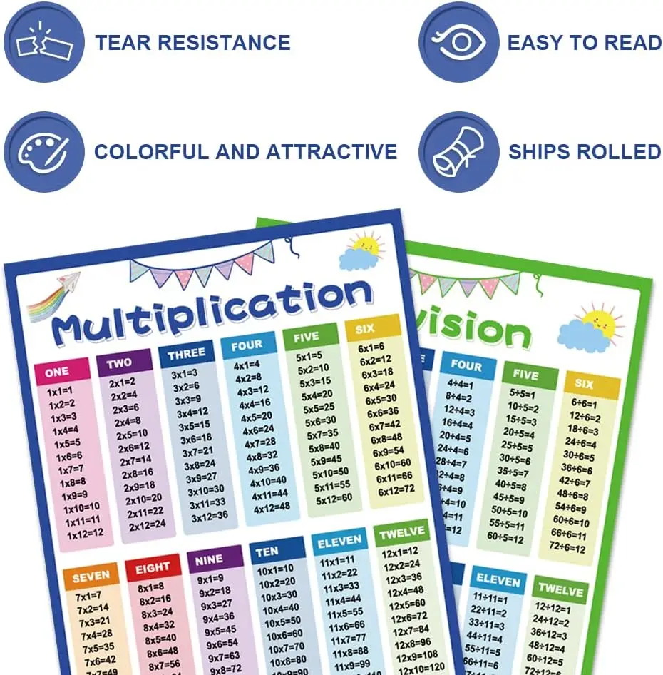 Multiplication Table Chart For Kids Times Table Chart Educational ...