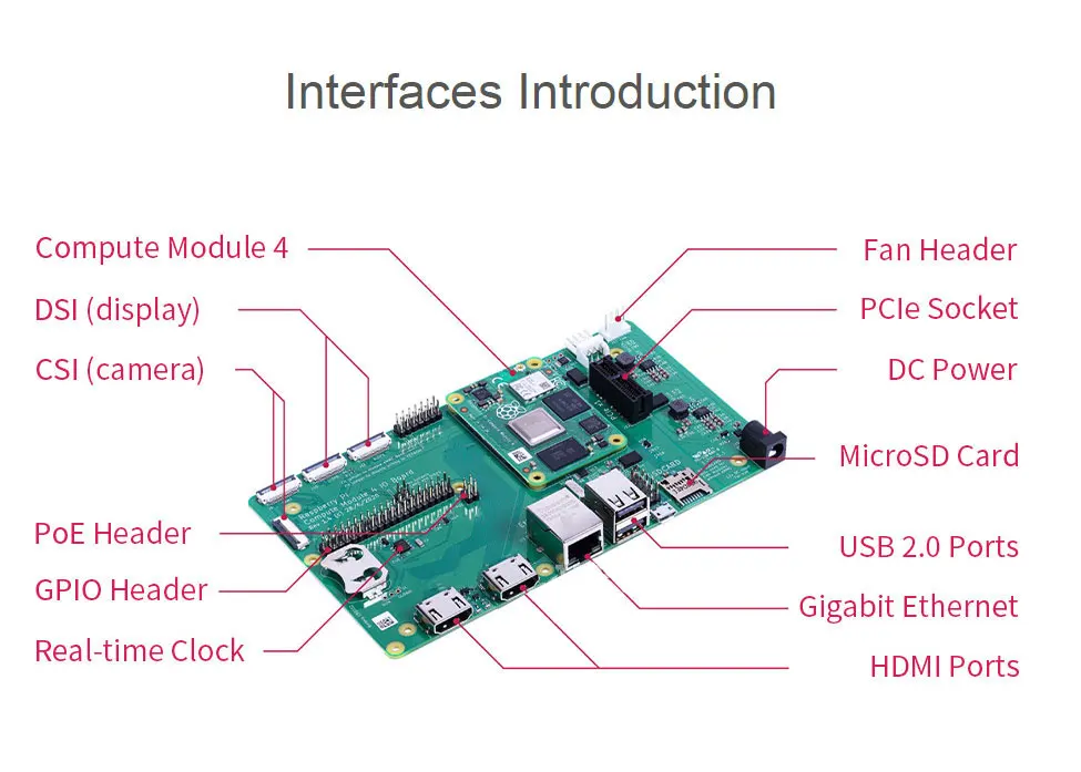 Raspberry pi cm4. Raspberry Pi cm4 io Board. Compute Module 4 io Board. Raspberry Pi Compute Module 4 io Board.