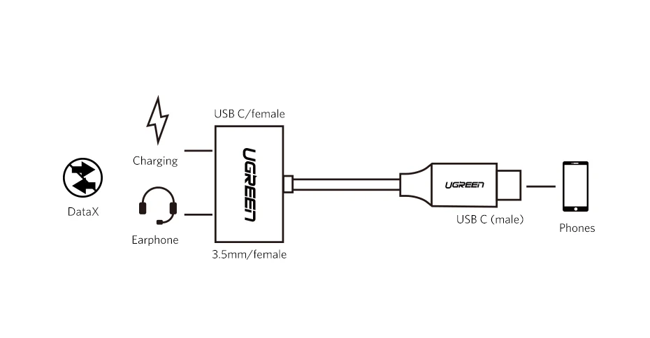 Подключение наушников через type c Ugreen - Adaptateur De Câble Usb De Type C À Jack 3.5,Convertisseur Aux,3.5mm,Po