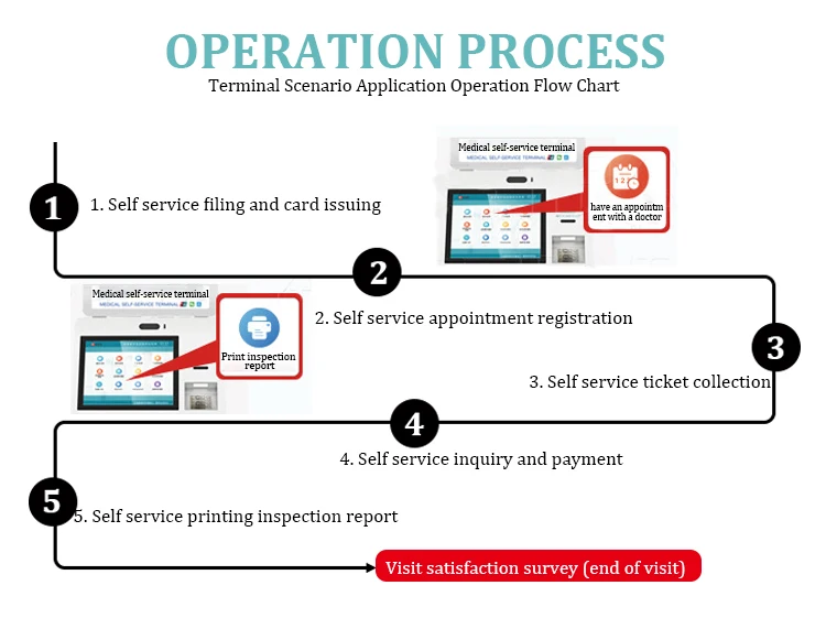 Xkr Bank,Hospital Automatic Queuing System Kiosk,Touch Screen Ticket