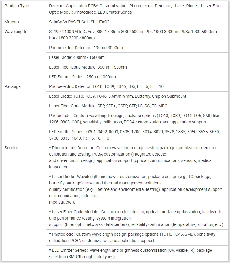 1550nm 20mw Laser Diode - Efficient for Fiber Optics & Medical