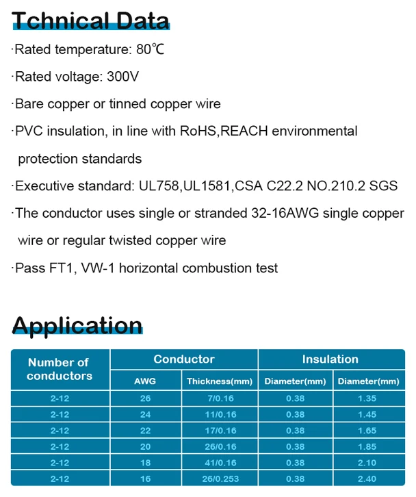 American Standard Tinned Copper Insulated 3 4 5 6 8 Core 16 18 20 22 Awg Flexible Cable Pvc