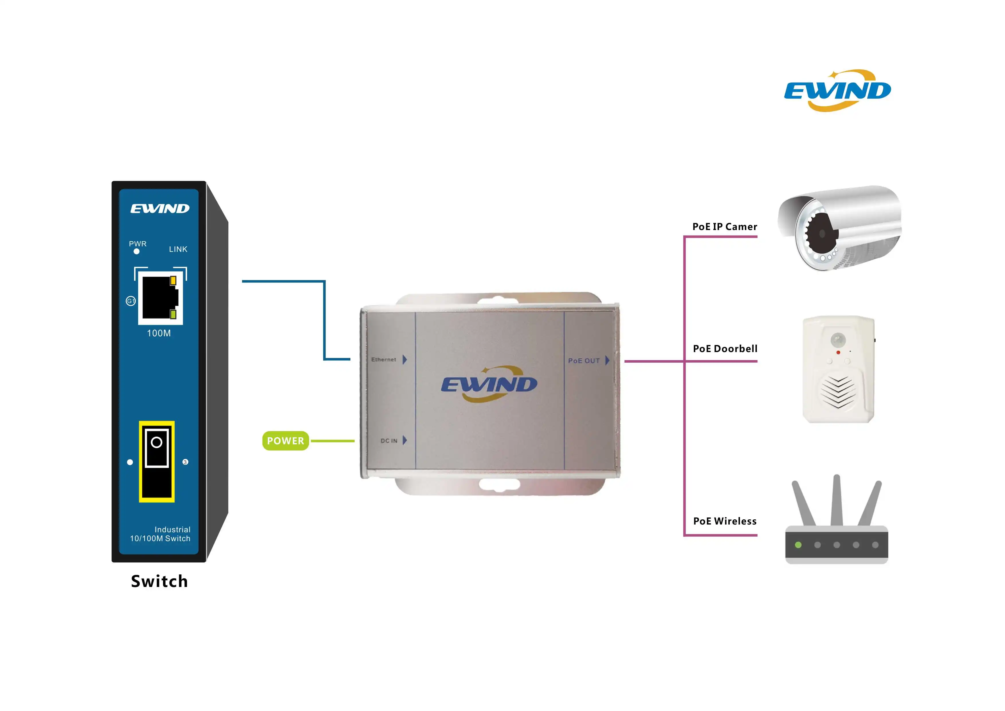 Коммутатор poe dc. Инжектор las30-57cn-rj45. Блок питания Ubiquiti AIRFIBER 5x POE injector, 24vdc, 24w. Инжектор для камеры. Инжектор POE, las60-57cn-rj45.