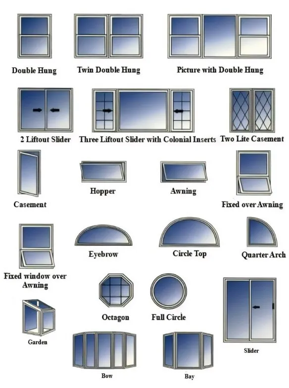 пластиковые окна в частном доме. окно бывает. окна деревянные со стеклопакетом 1. варианты окон. 2 на 1.