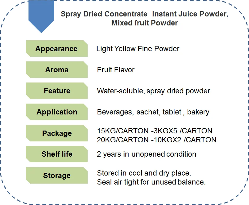 Лучшая цена сушеных микс фруктовый порошок экстракт плодов Цвет: желтый, белый порошок 100% чистого натурального сухом прохладном месте экстракция растворителем, 2 лет
