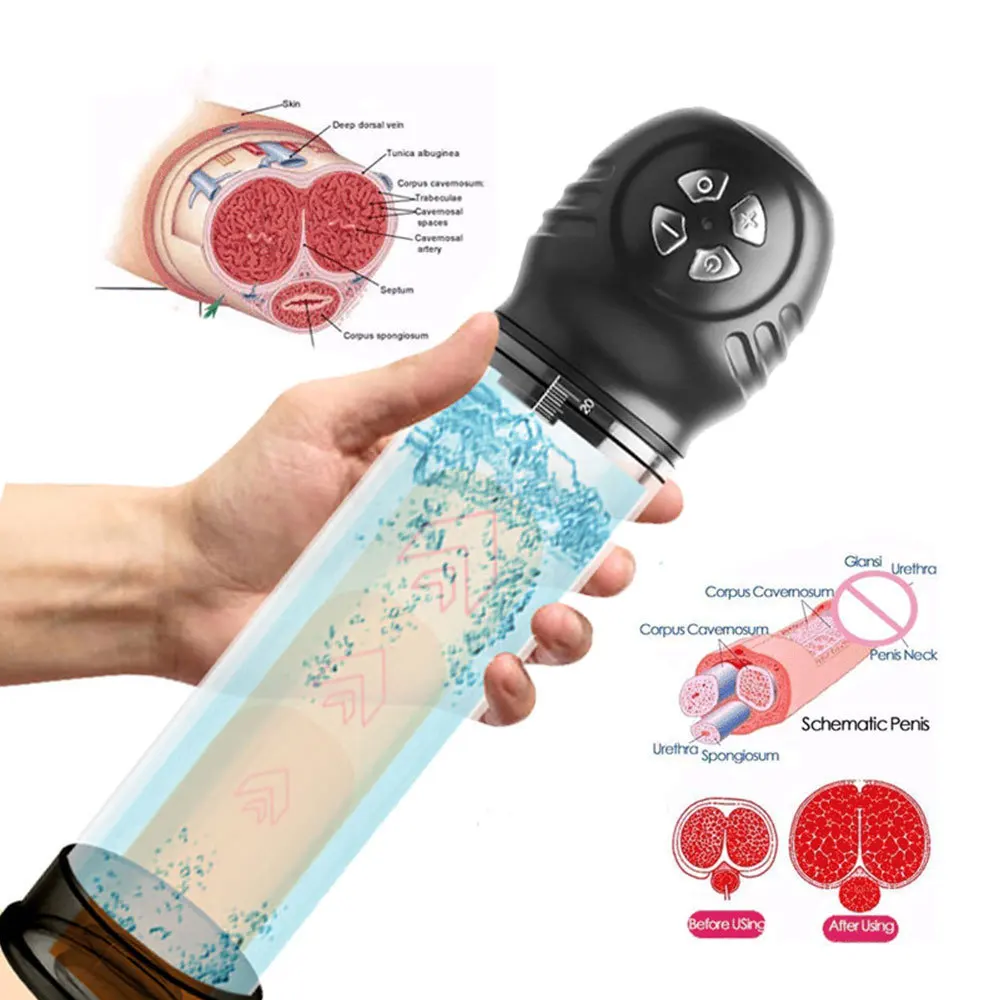 Automatic Penis Pump Vacuum Enlarger – Men's Air Pump System – Anonymous Shipping