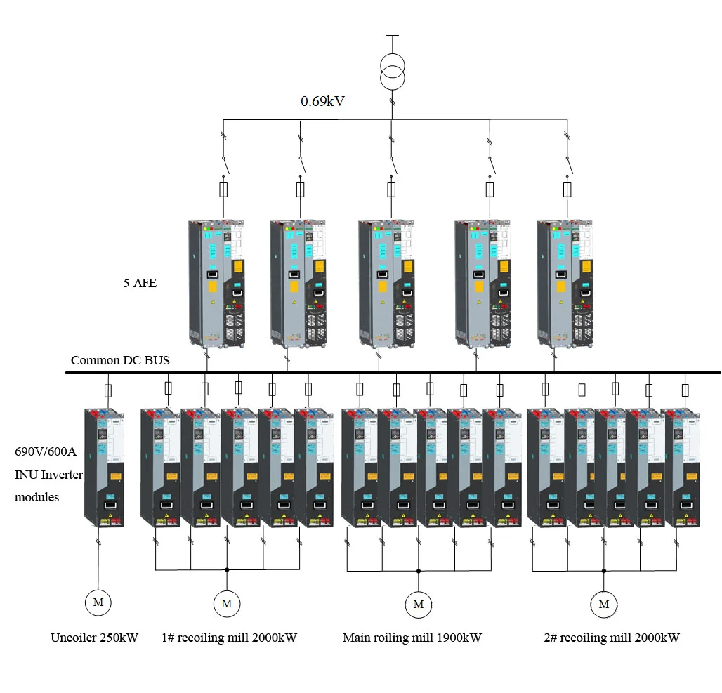 Variable Frequency Drive with 18 Months Warranty Energy Feedback and High Power Range for Low Voltage Synchronous Motor
