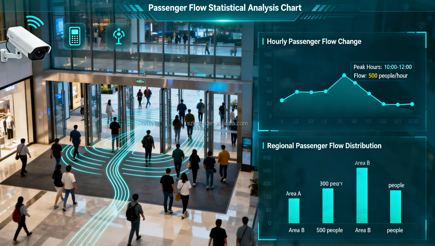 Selective zone monitoring to focus on areas that matter most