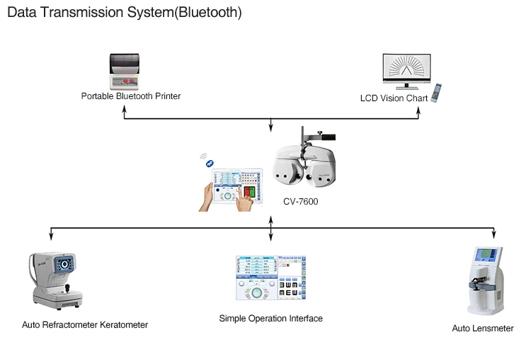 KR-9600 Optical Equipment China Ophthalmology  Autorefractometer Auto Refractometer Keratometer Price